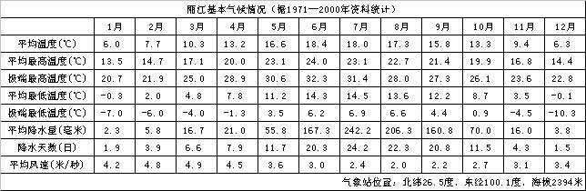 丽江 人口 概况_丽江的简介(2)